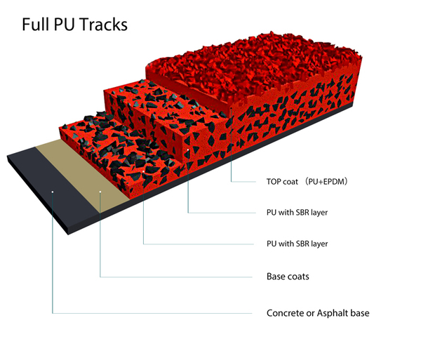 Full PU-SP.jpg