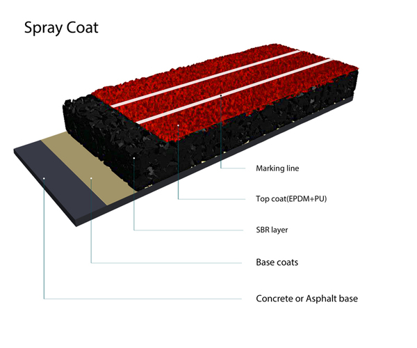 spray coat-SP.jpg