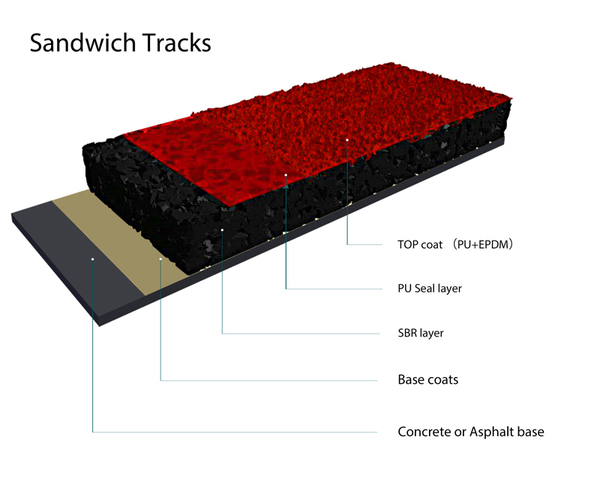 sandwich track-SP.jpg